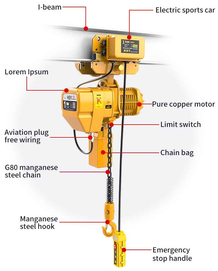 Carane nyetel rem hoist elektrik